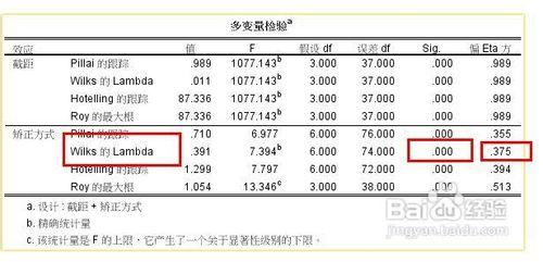 spss多元方差分析的操作方法和結果分析