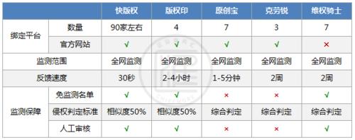 網路文字作品該如何進行版權保護