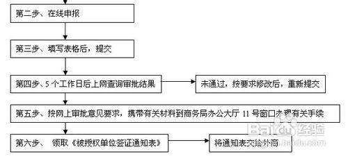 如何辦理外商來華邀請函