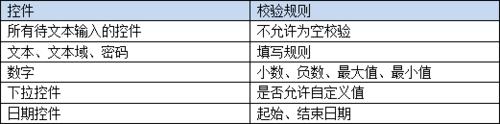 報表元件FineReport中如何輸出離線html報表