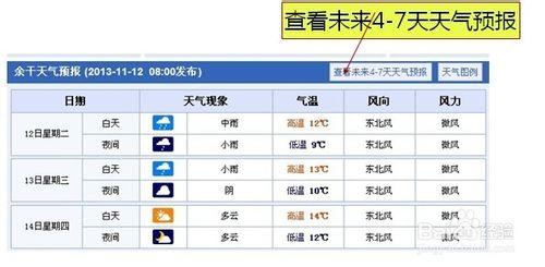 電動車戶外促銷如何通過查詢天氣決定活動日期？