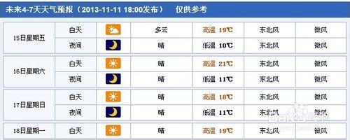 電動車戶外促銷如何通過查詢天氣決定活動日期？