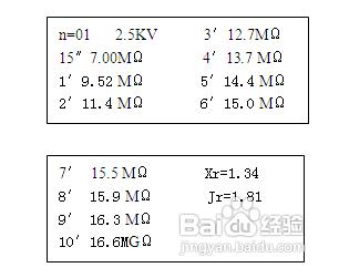 發電機絕緣測試儀使用中的五點注意事項