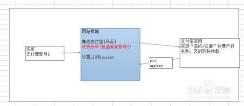 支付寶技術介紹和獲取功能包。