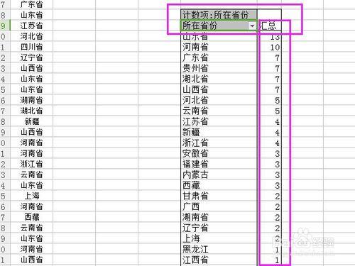 Wps如何做資料透視表？資料透視表如何排序？