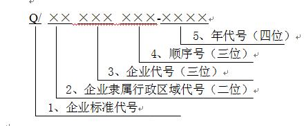 如何編寫企業產品標準/企業標準編寫