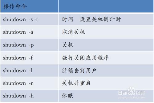 無需第三方軟體，實現window 8自動關機