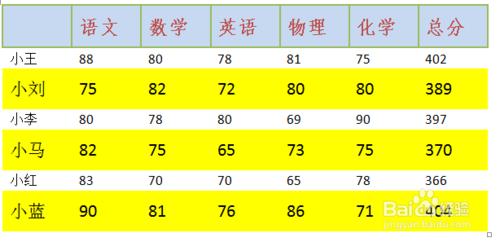 在word表格中如何設定隔行背景顏色