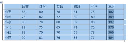 在word表格中如何設定隔行背景顏色