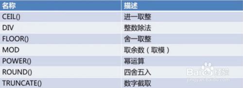 圖解MySQL資料庫之數值運算子與函式