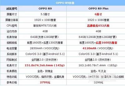 oppo r9效能評測