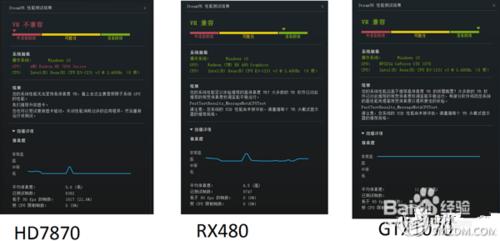 電腦顯示卡RX480和GTX1070的搶先體驗評測