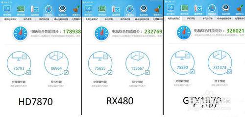 電腦顯示卡RX480和GTX1070的搶先體驗評測