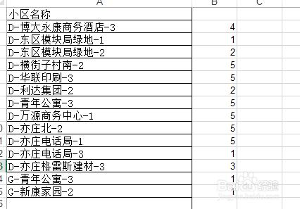 怎樣用countif函式統計重複項