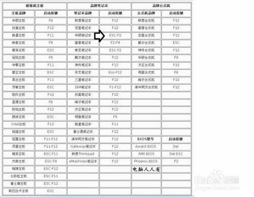 如何處理press any key to boot CD or DVD……