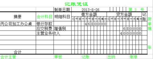 13年增值稅的賬務處理