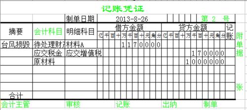 13年增值稅的賬務處理