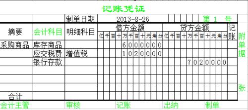 13年增值稅的賬務處理