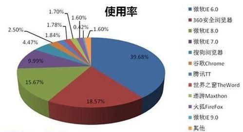 怎樣清理瀏覽器快取[各種瀏覽器]