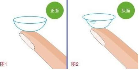 隱形透視眼鏡怎麼帶