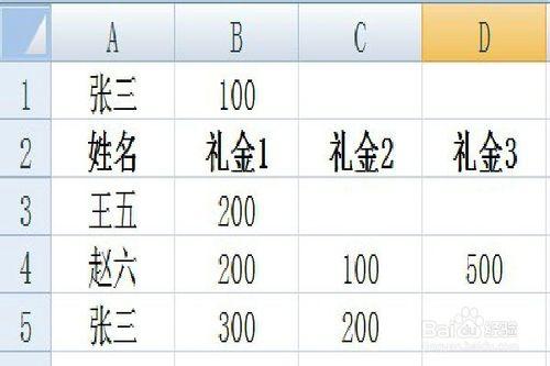 禮金紀錄要注意的事項