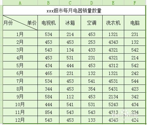 Excel中怎麼快速輸入時間日期以及設定尾標