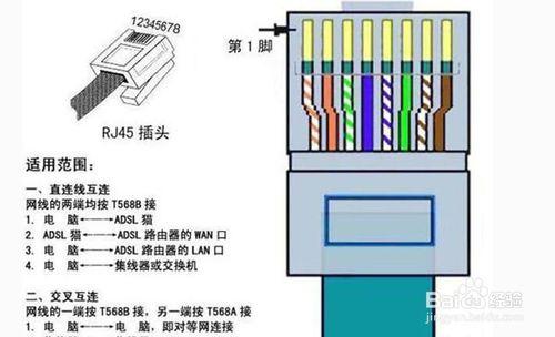 怎樣製作RJ-45接頭的網線水晶頭？