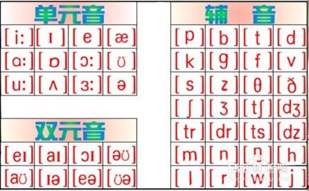 如何在家自學英語