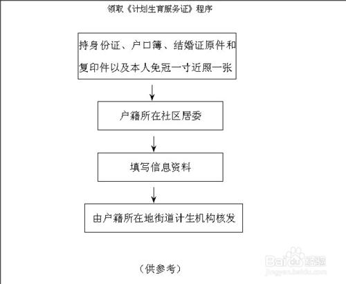 集體戶口怎樣辦理準生證