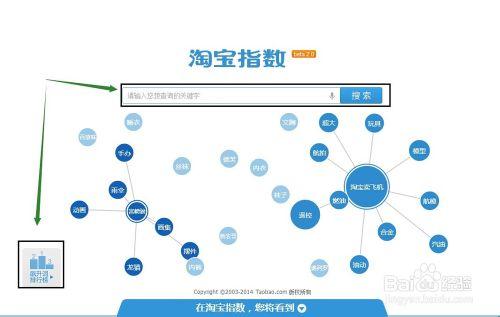 正確運用淘寶指數為店鋪提升運營效果