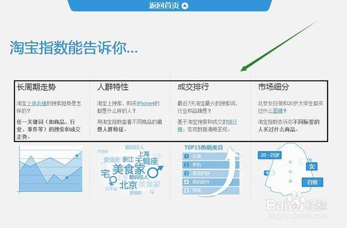 正確運用淘寶指數為店鋪提升運營效果