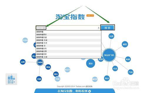 正確運用淘寶指數為店鋪提升運營效果