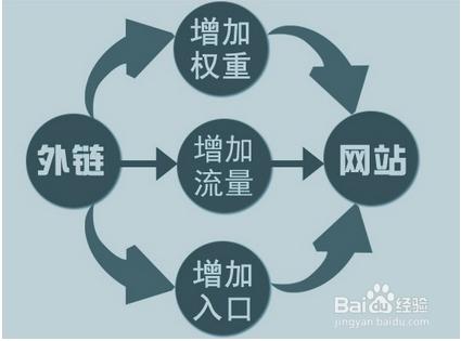 手工外鏈代發可靠不和機器區別在哪裡