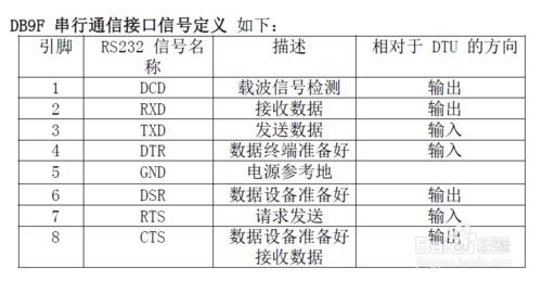 無線工業級4G路由器的安裝方法