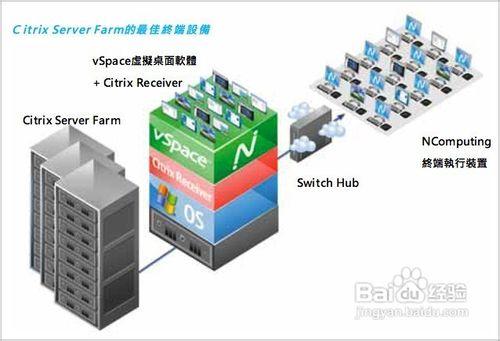 NComputing VDI解決方案佈署拓樸圖圖解