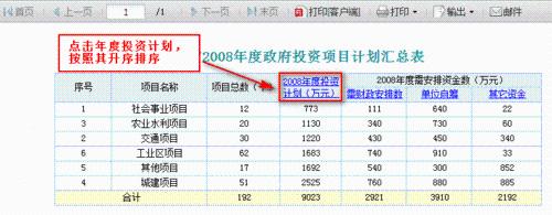 報表彙總軟體FineReport中如何設定多列排序