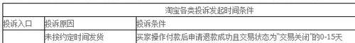 淘寶賣家一直沒發貨怎麼辦