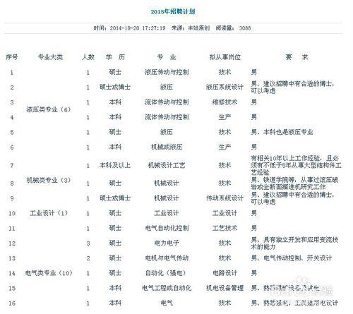 找工作、找好單位求職投簡歷小竅門