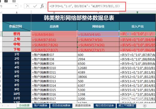 excel怎麼用公式計算廣告投入產出比?