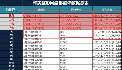 excel怎麼用公式計算廣告投入產出比?