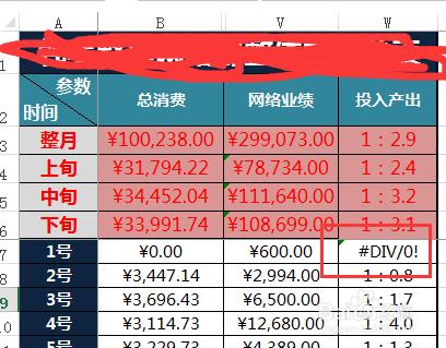 excel怎麼用公式計算廣告投入產出比?