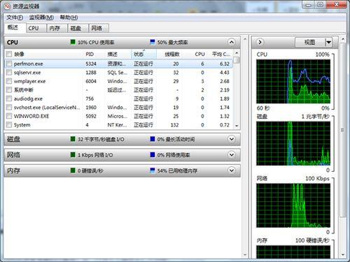 怎樣診斷是誰在佔用我的系統資源