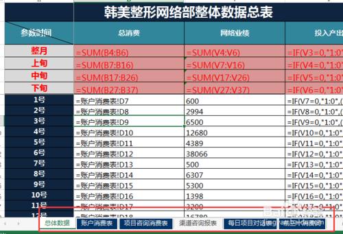 excel怎麼用公式計算廣告投入產出比?