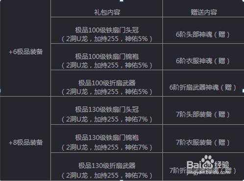 《征服OL》鐵扇門特權月活動攻略