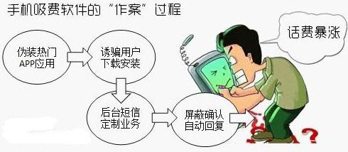 如何避免手機被吸費