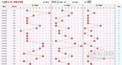 3D單選定位分析法