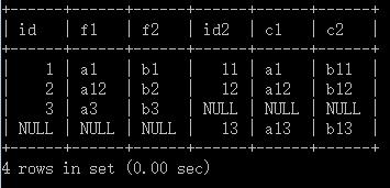 Mysql聯合（union）查詢