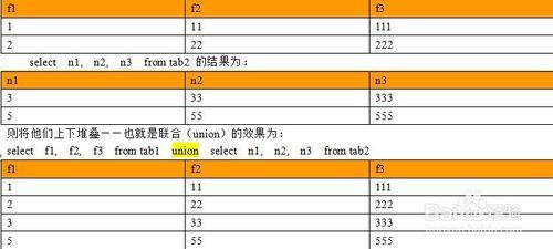 Mysql聯合（union）查詢