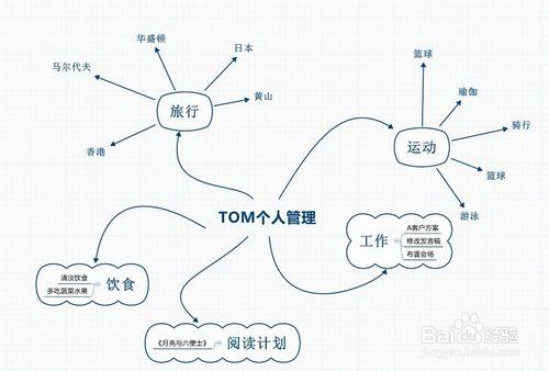 八步教你用xmind做個人管理（強烈推薦！）