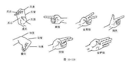 女子防身手技法圖解